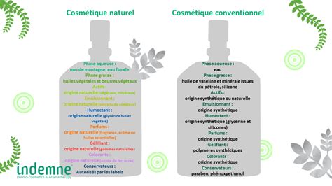 Comparatif Substances toxiques dans les cosmétiques 